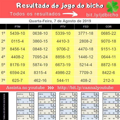 resultado do jogo do bicho da band - jogo do bicho ctg